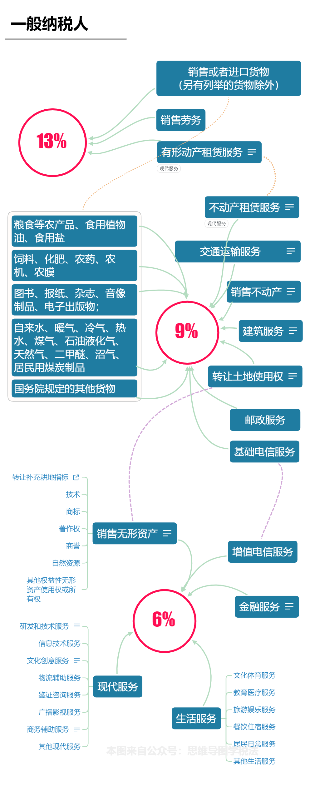 4月税收新政与会计学习指南 增值税、企业所得税、个税及音像制品出租税务处理